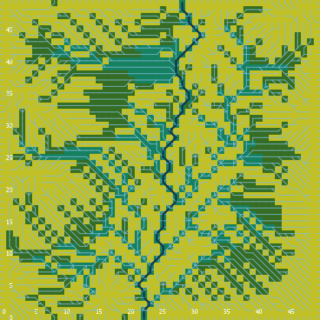 terrain cover type
